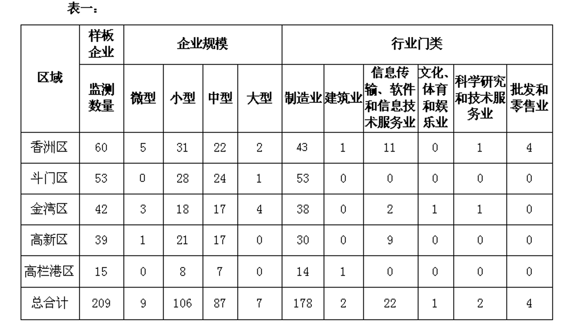 宥阔信息科技