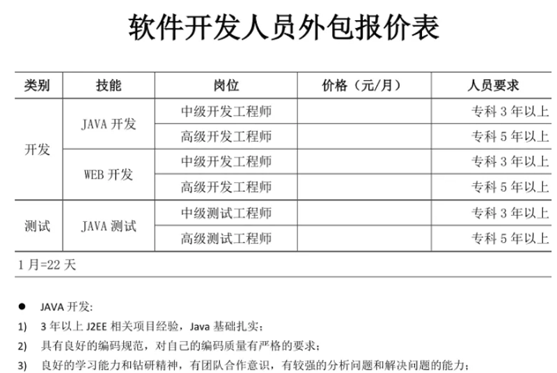 弱电工程施工行业动态浅析