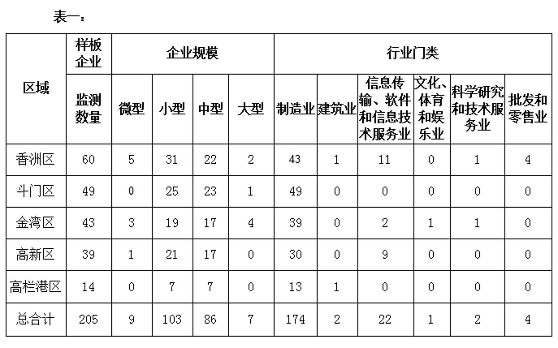 宥阔信息科技