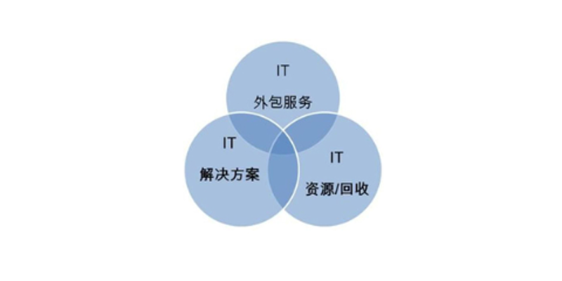 上海IT外包行业的最新发展动态