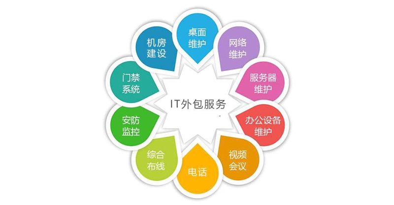 上海IT外包行业近况：技术革新与市场需求的双向奔赴