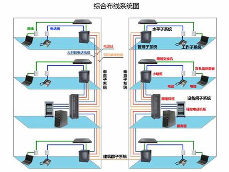 企业网络维护选购指南