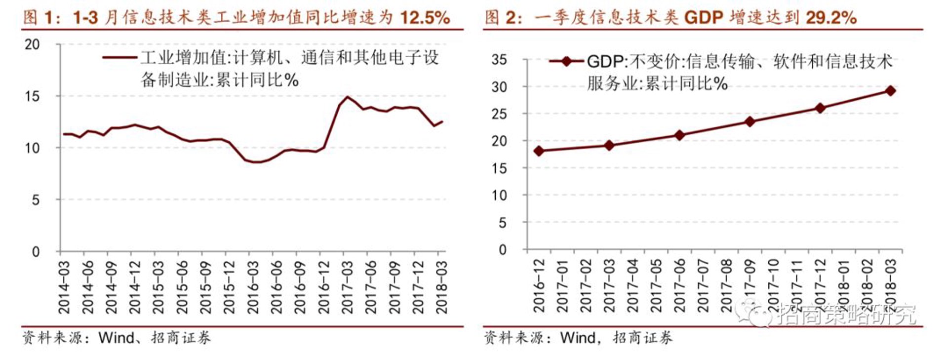 宥阔信息科技