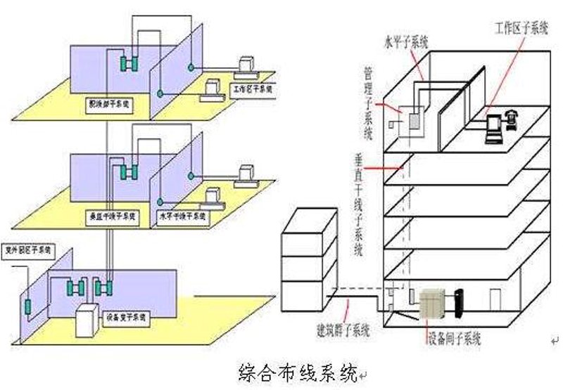 企业网络维护，为企业发展护航