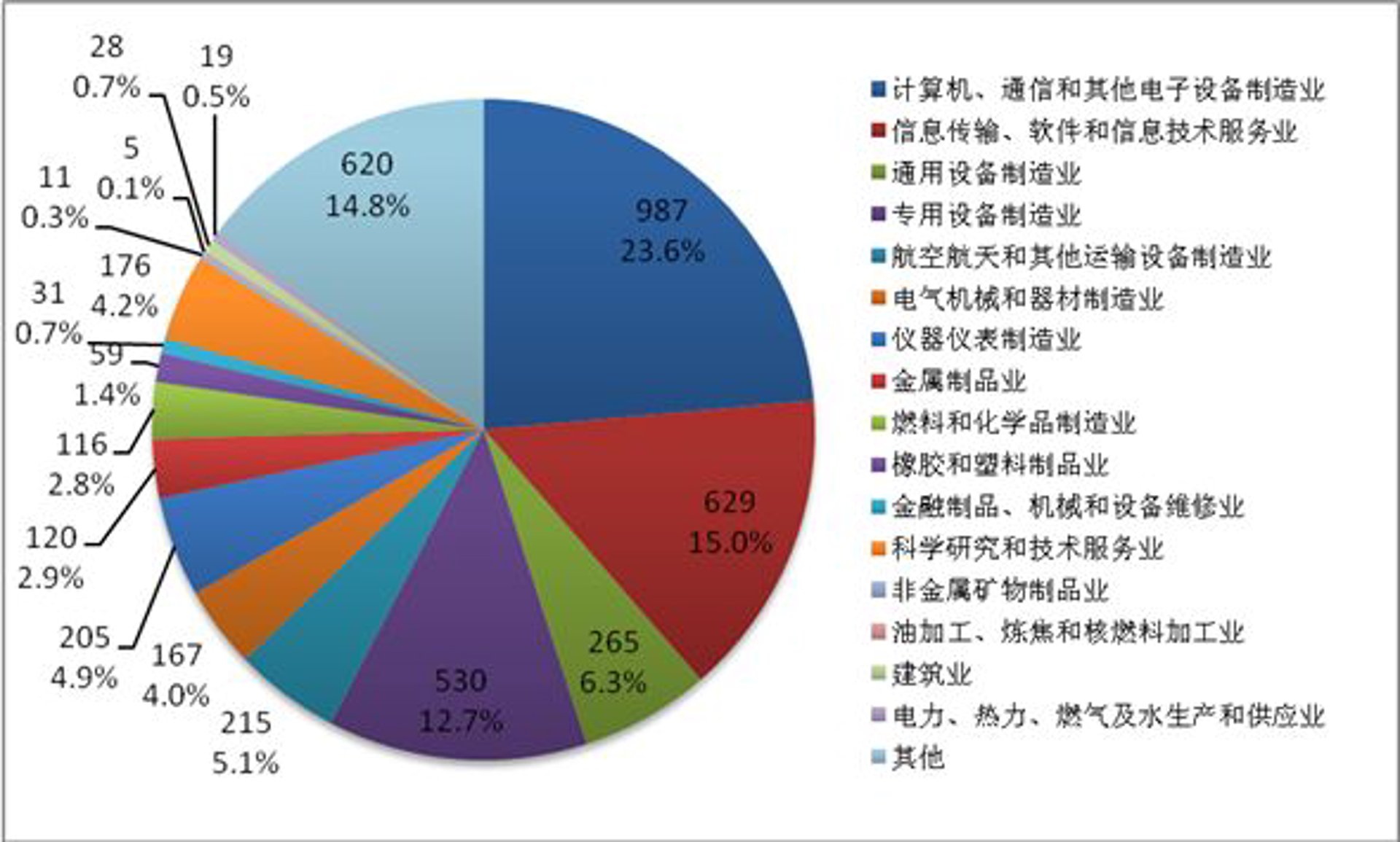 宥阔信息科技